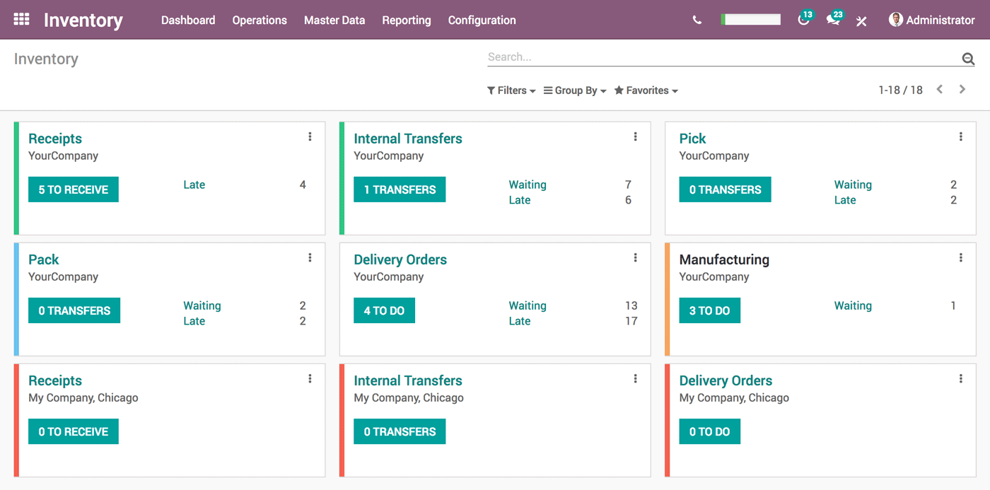 Dashboard de inventario - Operaciones de almacen
