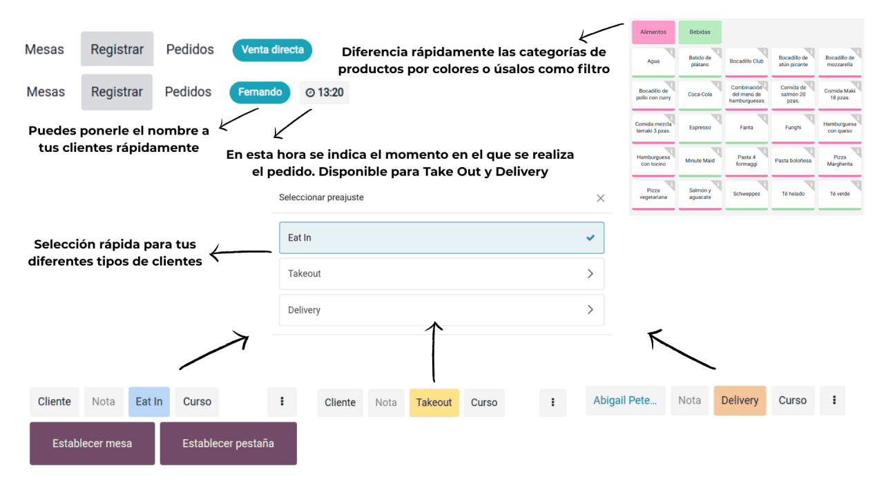 Punto de venta - Funcionalidades: categorias por colores, modos Eat In, Takeout y Delivery